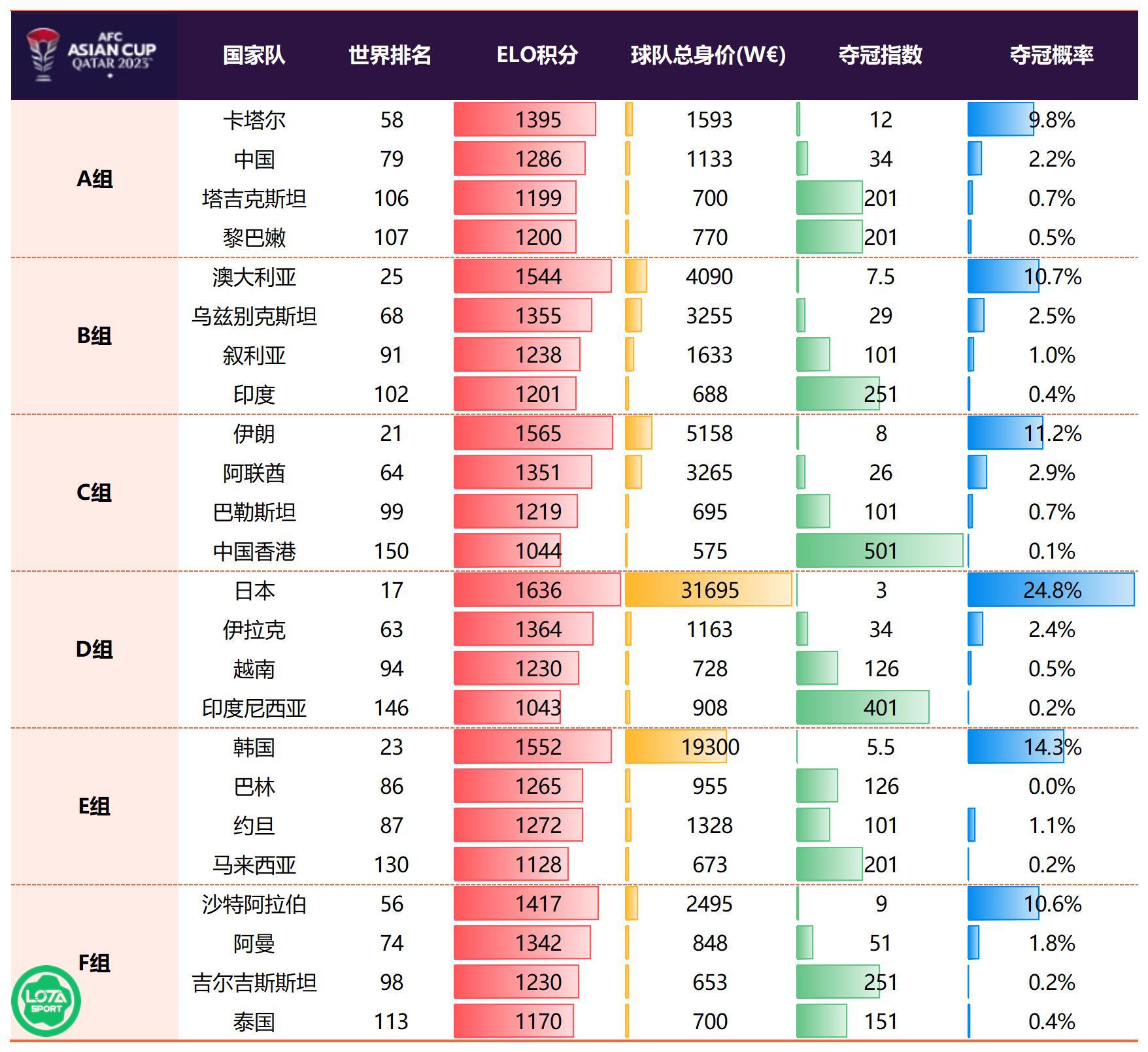 LOTA数据给予双方实力差距0.44(让球)