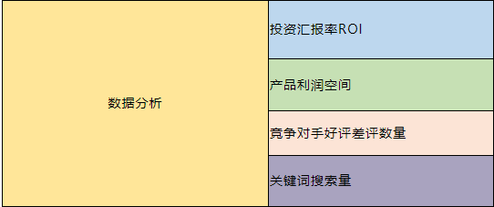 2022年亚马逊欧洲站选品