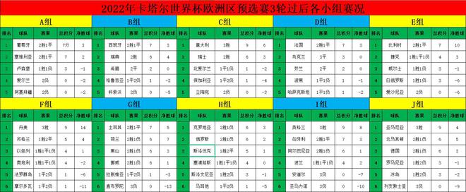 荷兰在这几个赛季的各项赛事上发挥都更为出色