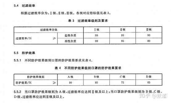 AS ／ NZS 1716：2012是澳大利亚和新西兰的呼吸保护装置标准