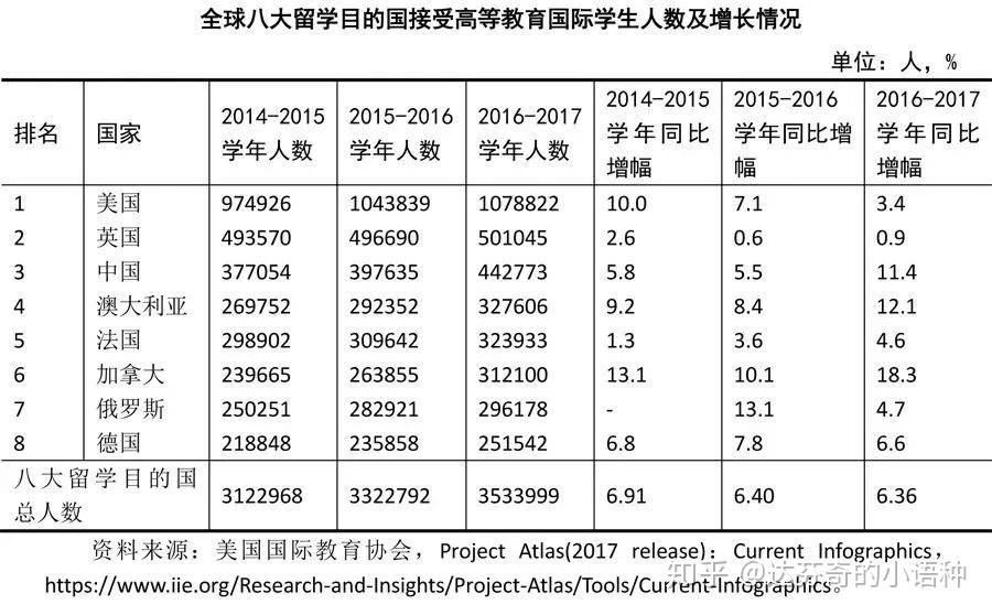 就读的学生均须通过法语水平测试（TCF）优势专业艺术设计、商科、理工类、厨师、影视、外语类等学费公立大学 ：免学费